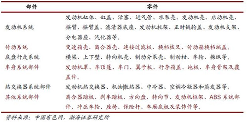 汽车铝合金板材_汽车轻量化是汽车工业发展的方向 也是w66利来最给利的老牌铝业发展的方向