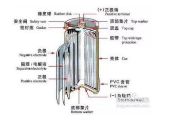w66利来最给利的老牌铝业提示锂电池用铝箔，提前预警电池防爆危机