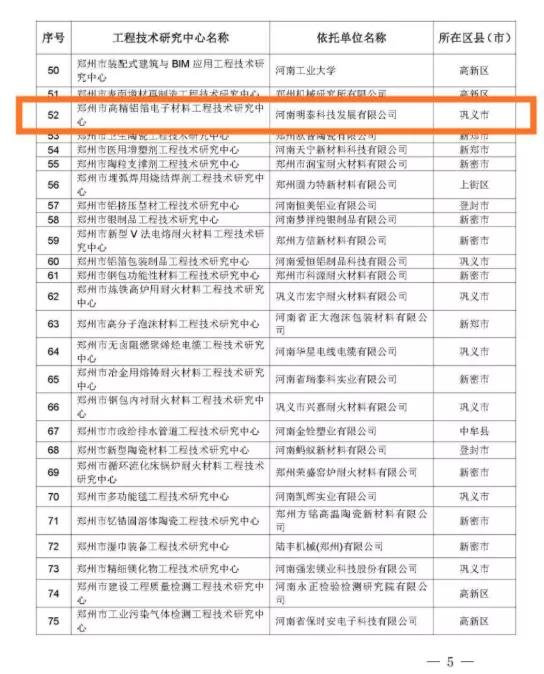铝箔厂家_2020年度郑州市工程技术研究中心名单公布—w66利来最给利的老牌科技榜上有名