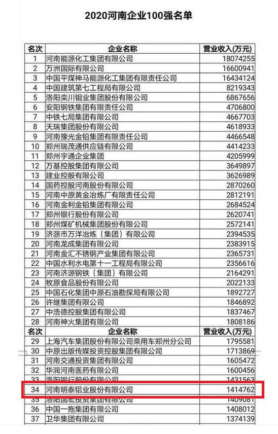 w66利来老牌铝业股份有限公司