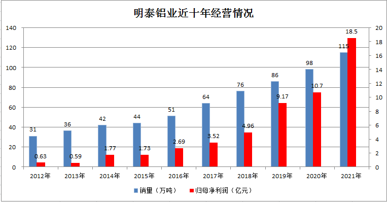 w66利来最给利的老牌铝业